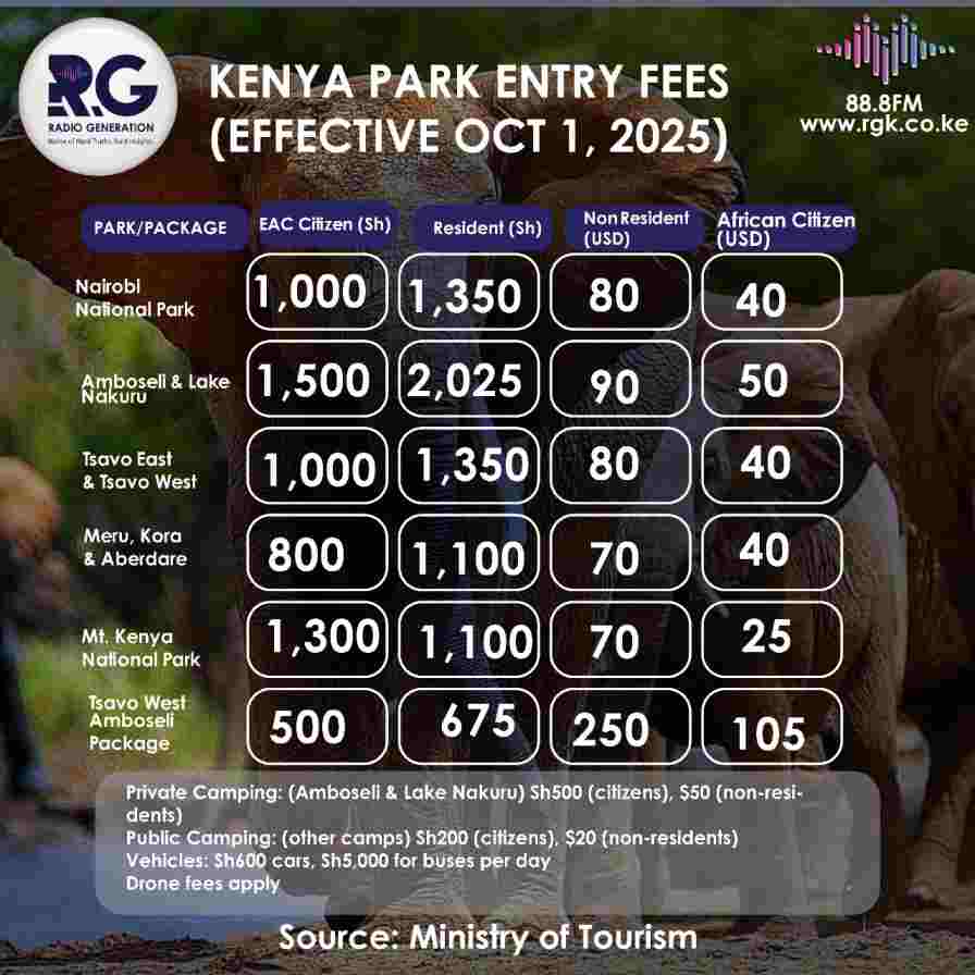 INFOGRAPHIC: Kenya's new park entry fees