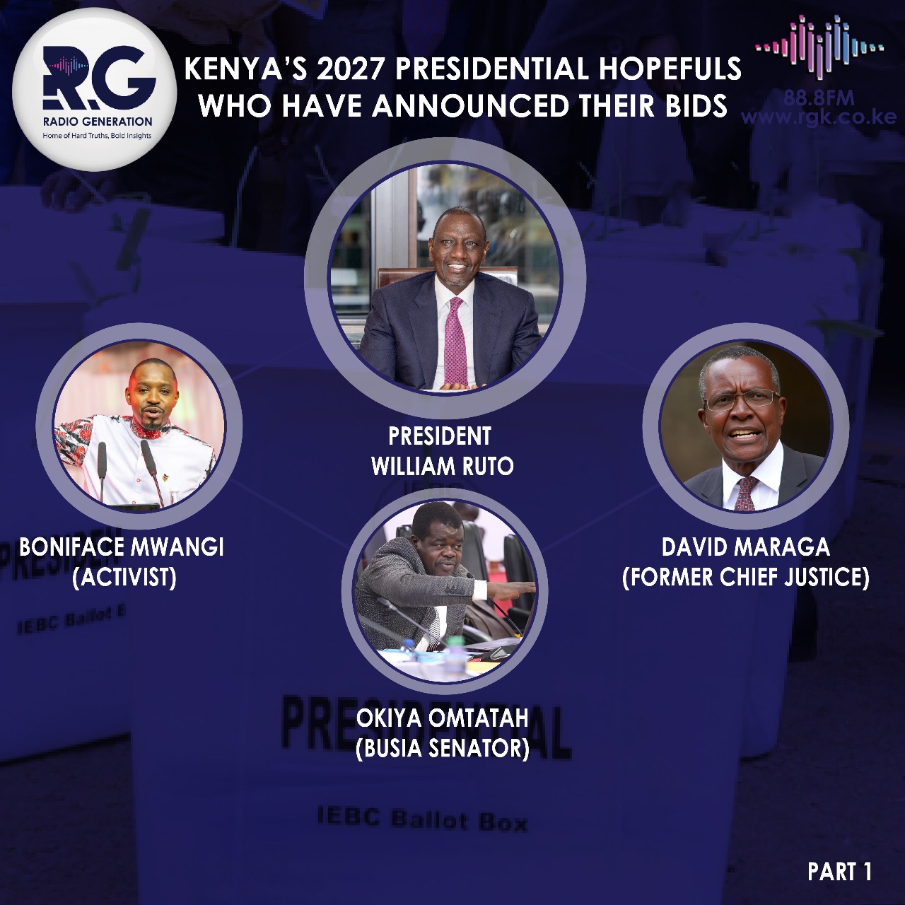 INFOGRAPHIC: Kenya's 2027 presidential hopefuls