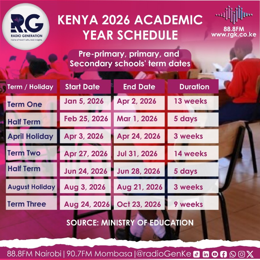 INFOGRAPHIC: Kenya 2026 academic year schedule