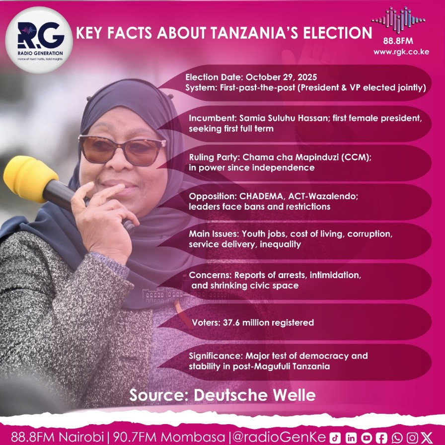 INFOGRAPHIC: What to know about Tanzania elections
