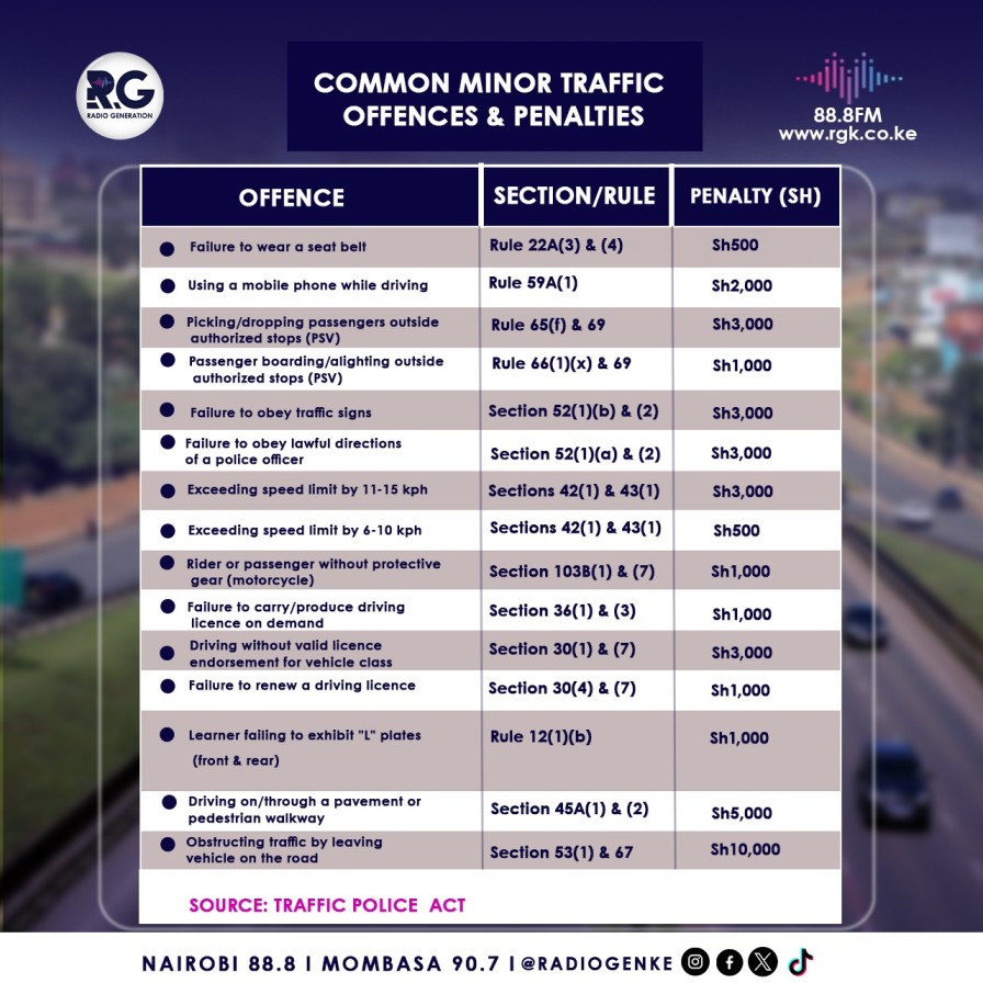 INFOGRAPHIC: Common minor traffic offences and penalties