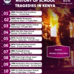 INFOGRAPHICS: History of school tragedies