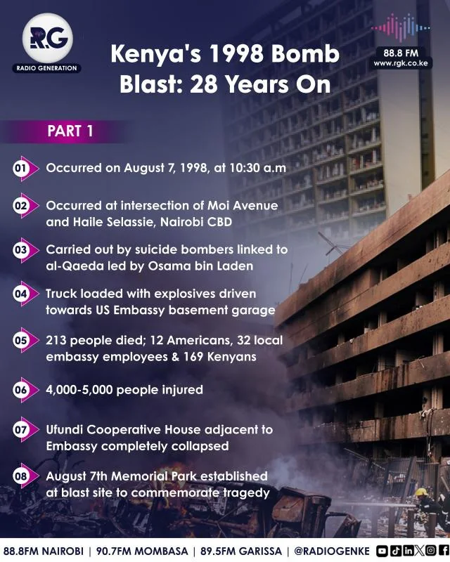 Kenya’s 1998 Bomb Blast: 28 Years On