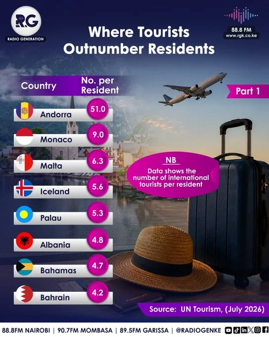 Where Tourists Outnumber Residents