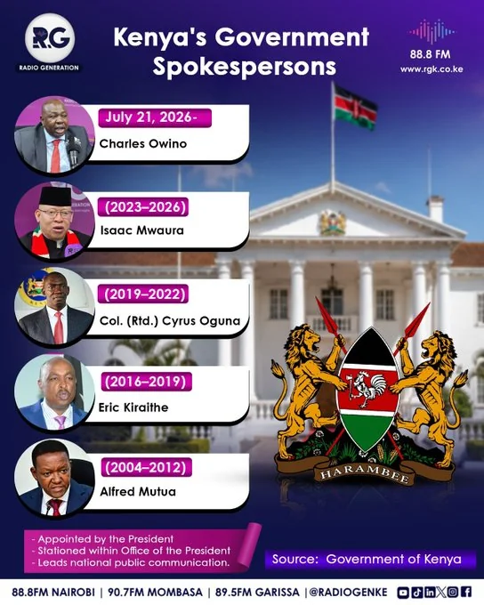 Kenya's Government Spokespersons