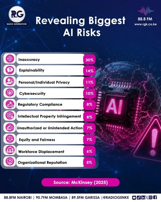 Revealing Biggest AI Risks