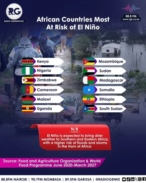 African Countries Most At Risk of El Niño