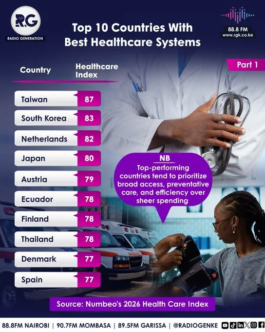 Top 10 countries with best healthcare systems