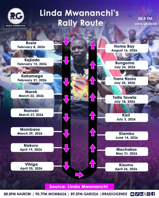 Linda Mwananchi’s Rally Route