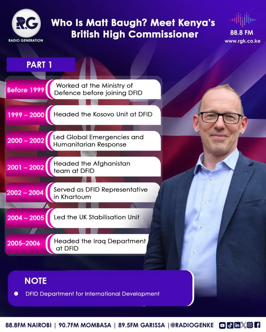 Who is Matt Baugh? Meet Kenya’s British High Commissioner