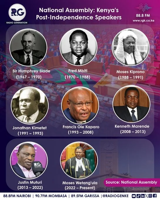 National Assembly: Kenya's Post-Independence Speakers