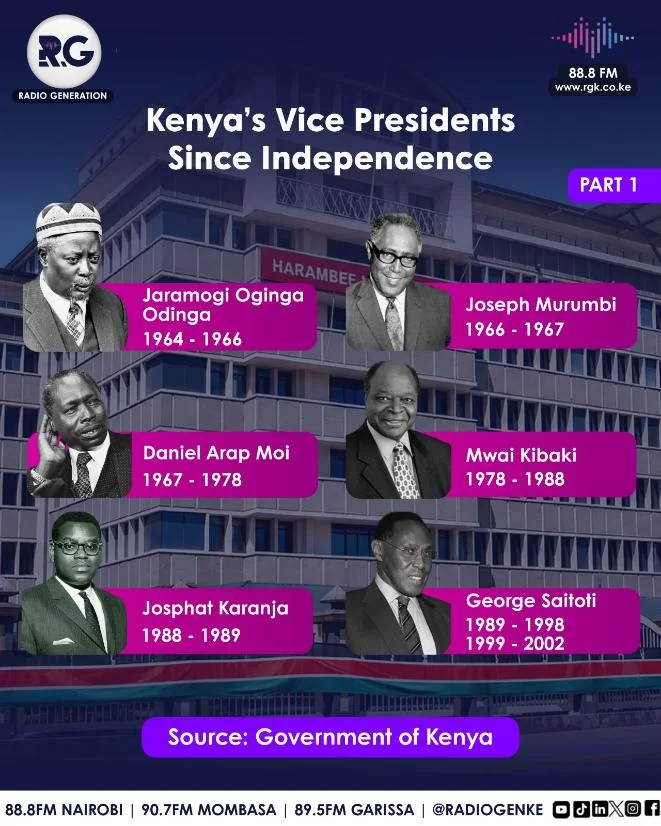 Kenya's Vice Presidents Since Independence