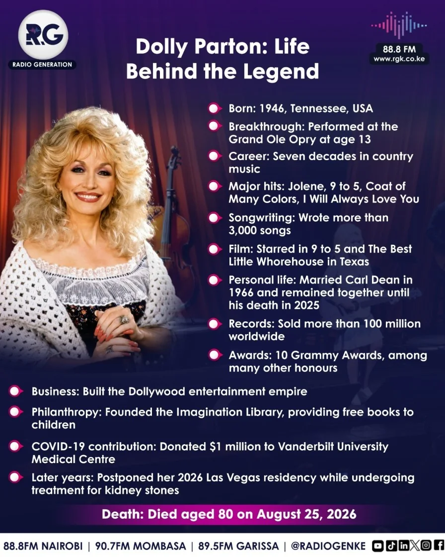 Dolly Parton: Life Behind the Legend