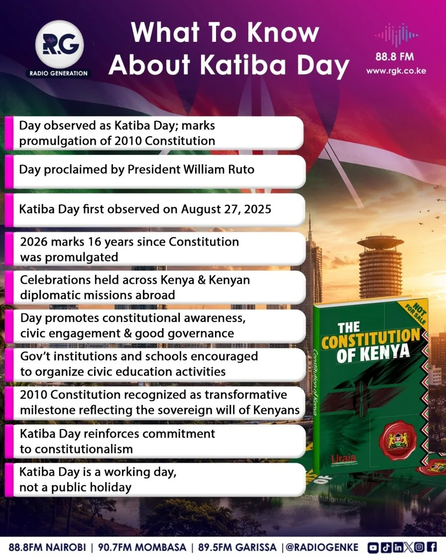What To Know About Katiba Day