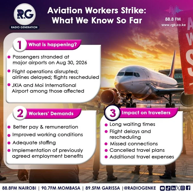 Aviation Workers Strike: What We Know So Far