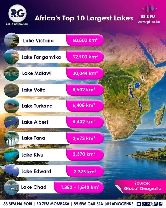 Africa's Top 10 Largest Lakes