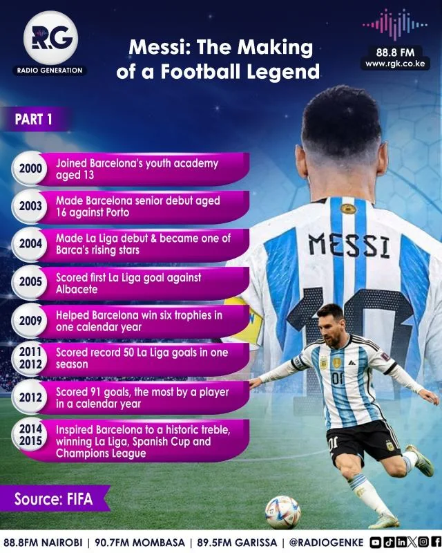 Messi: The Making of a Football Legend