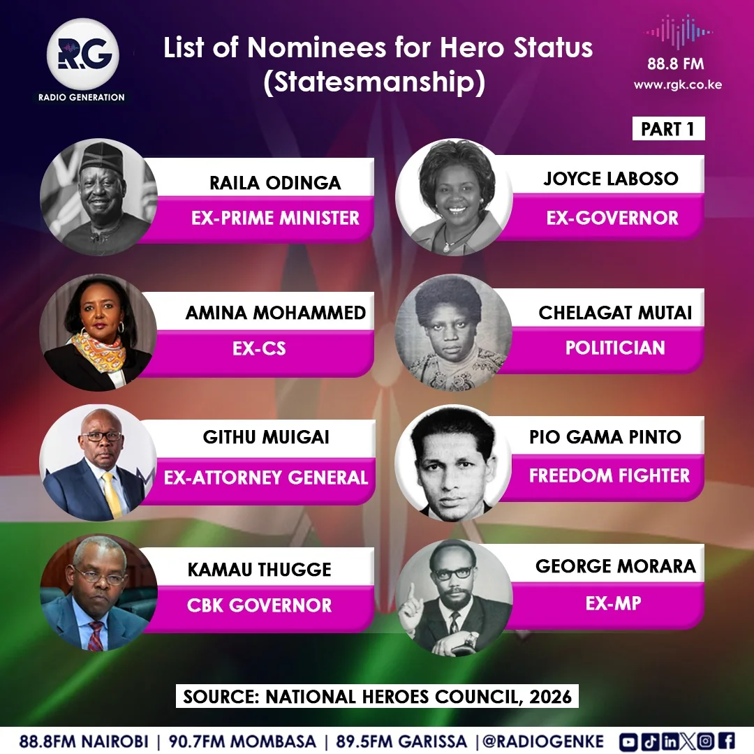 List of Nominees for Hero Status