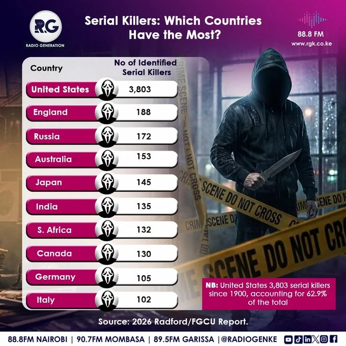 Serial Killers: Which Countries Have the Most