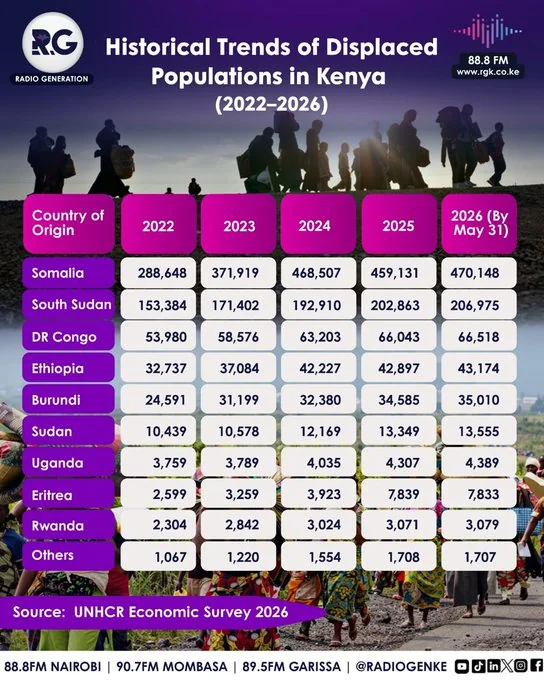 Historical Trends of Displaced Populations in Kenya