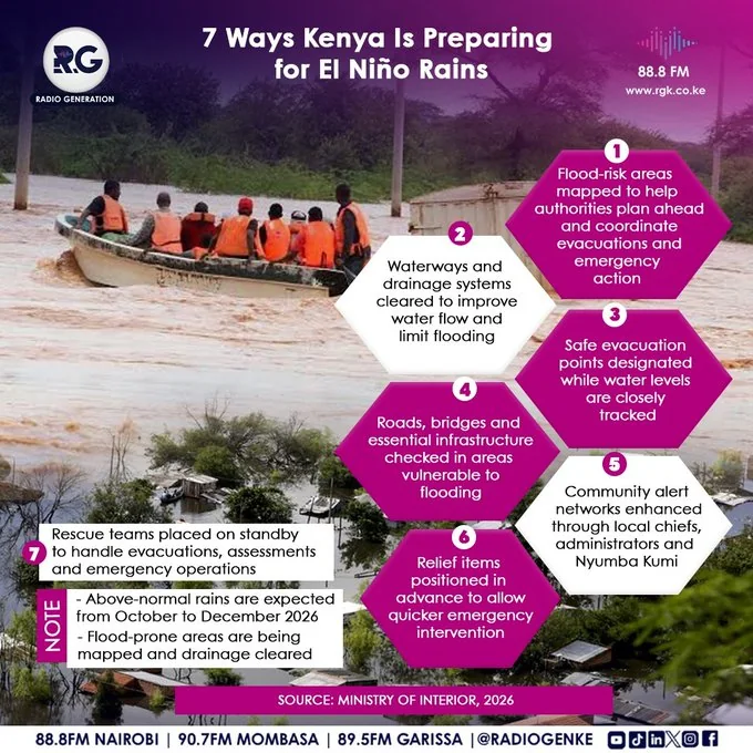 7 Ways Kenya Is Preparing for El Niño Rains