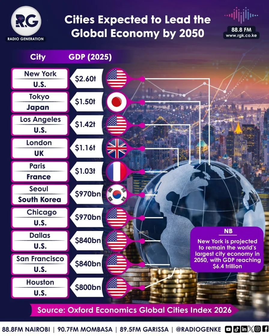 Cities Expected to Lead the Global Economy by 2050