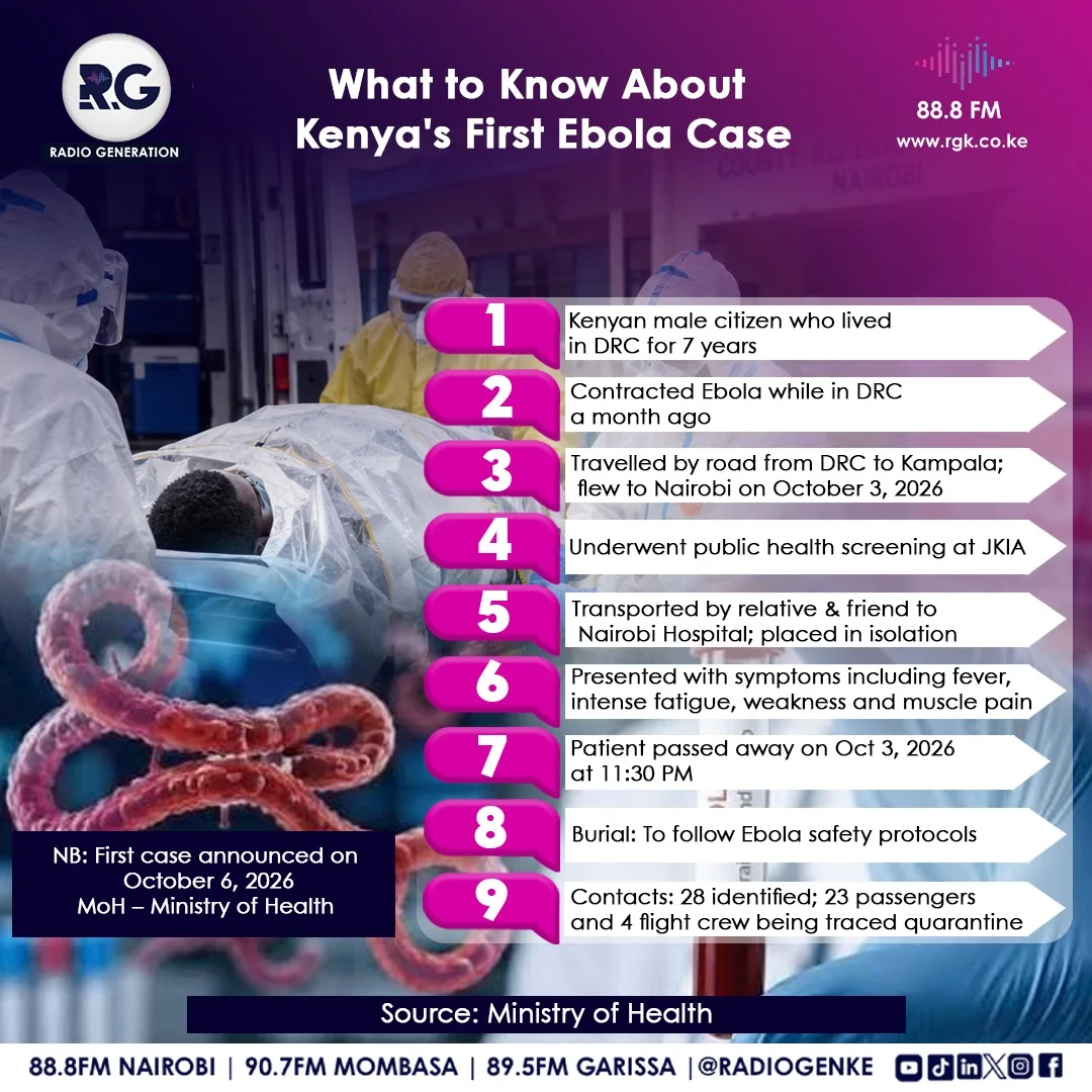 What to Know About Kenya's First Ebola Case