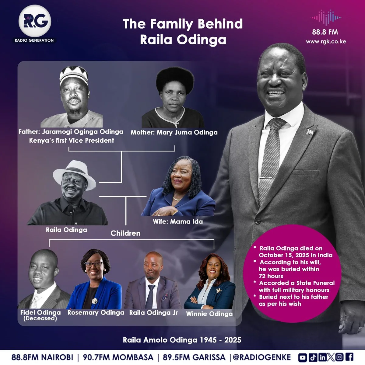 Raila