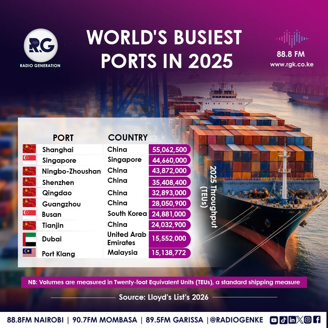 World’s Busiest Ports in 2025