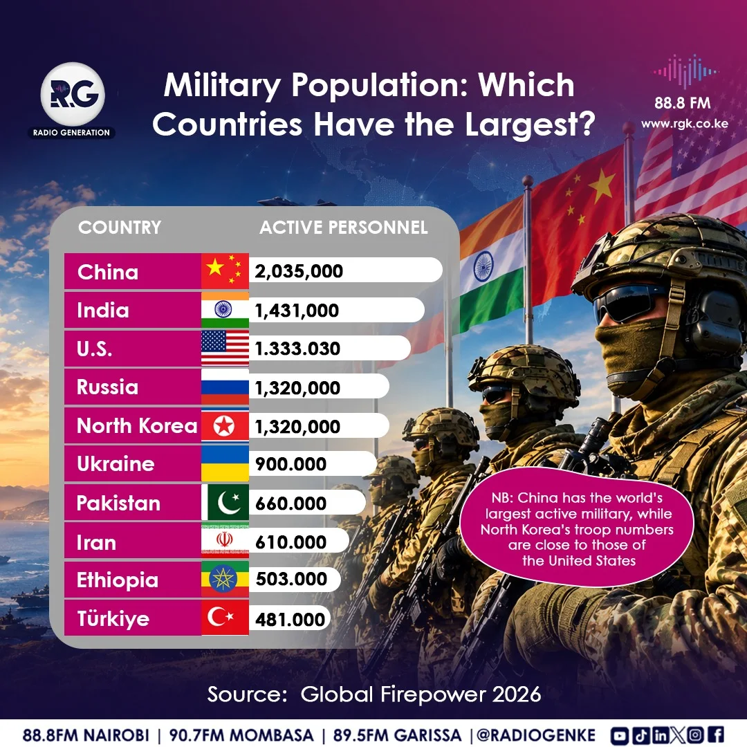 Military Population: Which Countries Have the Largest?