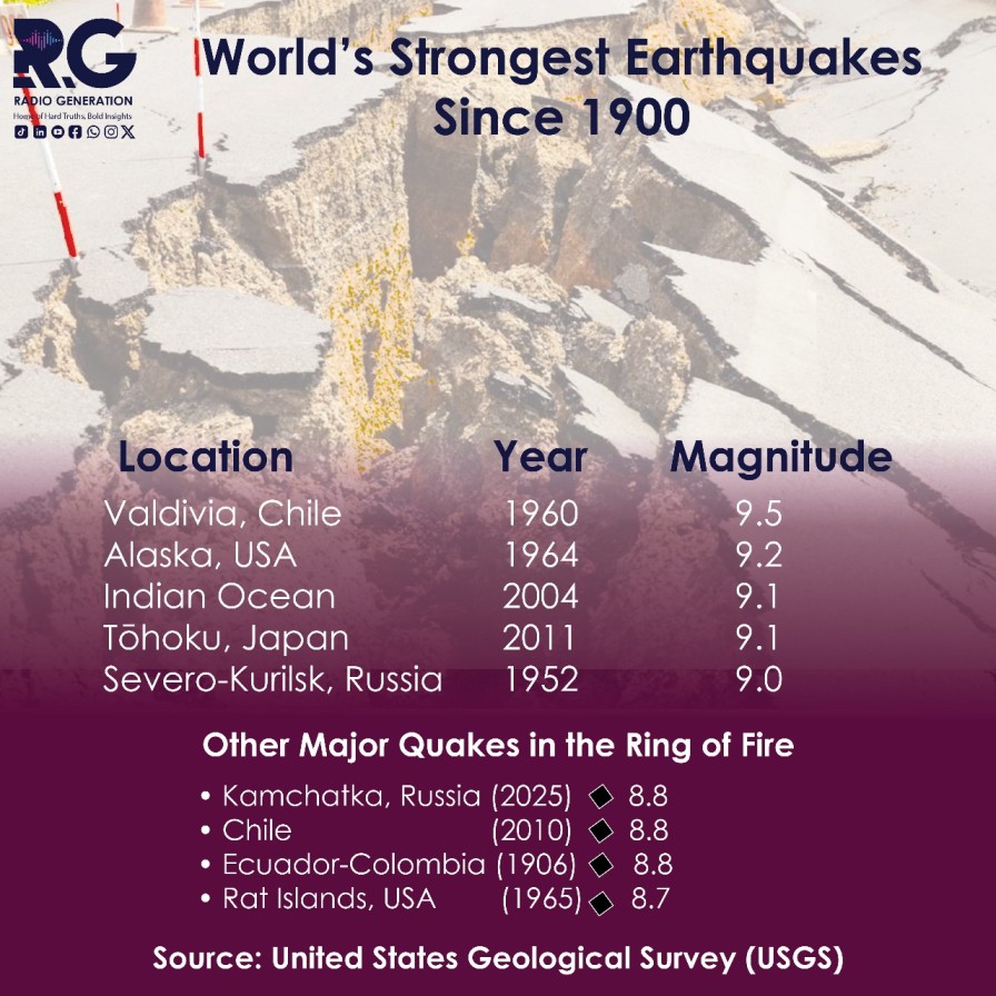 INFOGRAPHIC: World's strongest earthquakes since 1900