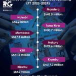 INFOGRAPHIC: Counties with highest legal fees spending