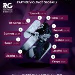 INFOGRAPHIC: Top 10 countries with highest rates of intimate partner violence globally