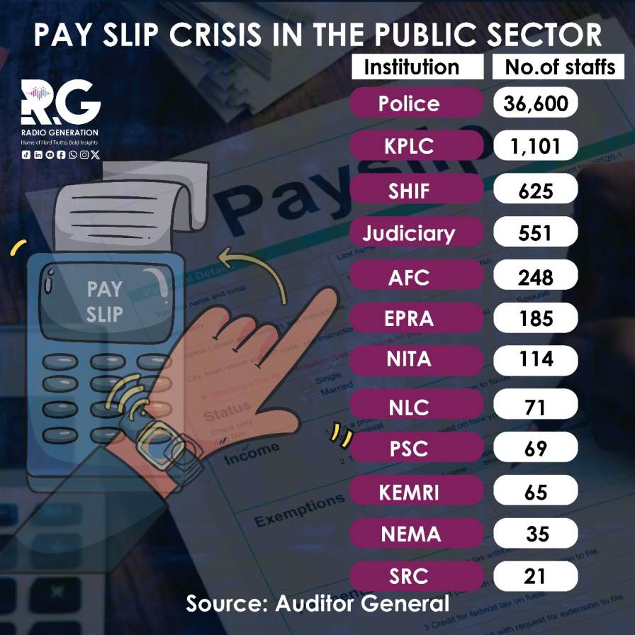 INFOGRAPHIC: Pay slip crisis in the public sector
