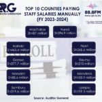 INFOGRAPHIC: Top 10 counties paying their workers manually