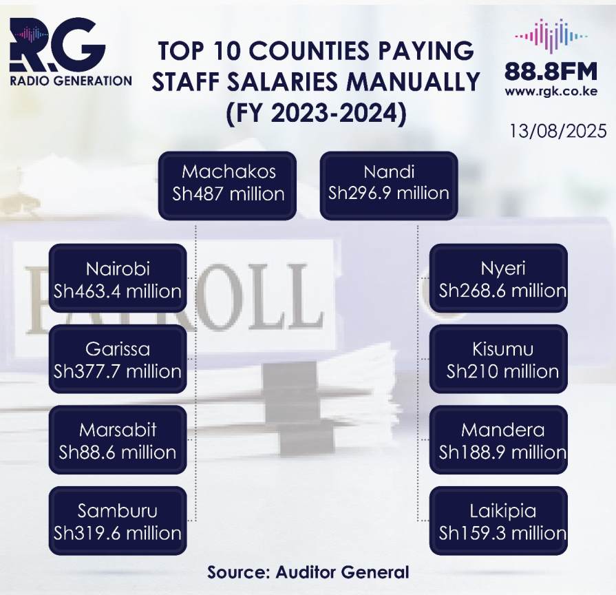 INFOGRAPHIC: Top 10 counties paying their workers manually